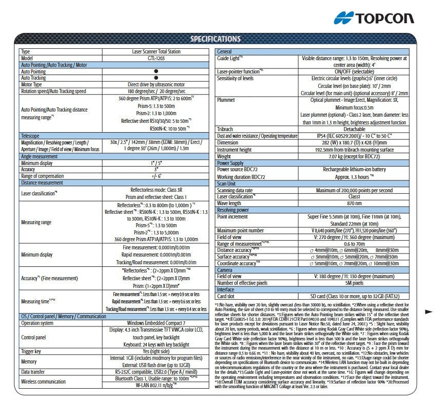 Topcon GTL-1203 Robotic Scanning Survey Total Station Scanner w/ Tablet Magnet